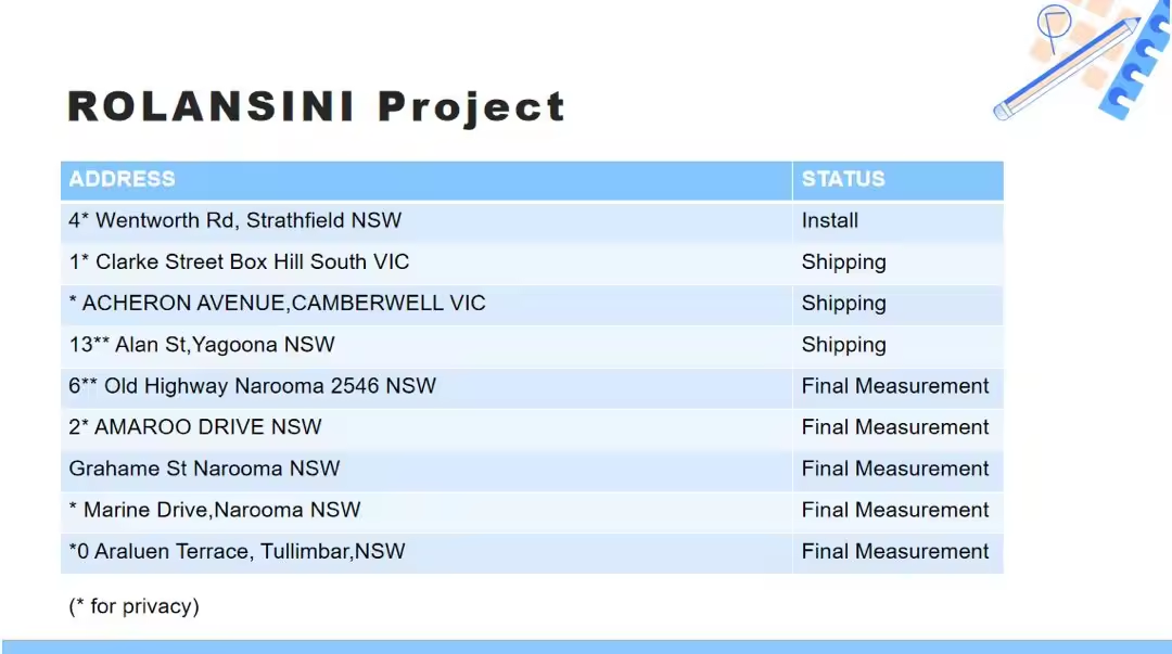 AU project AU project