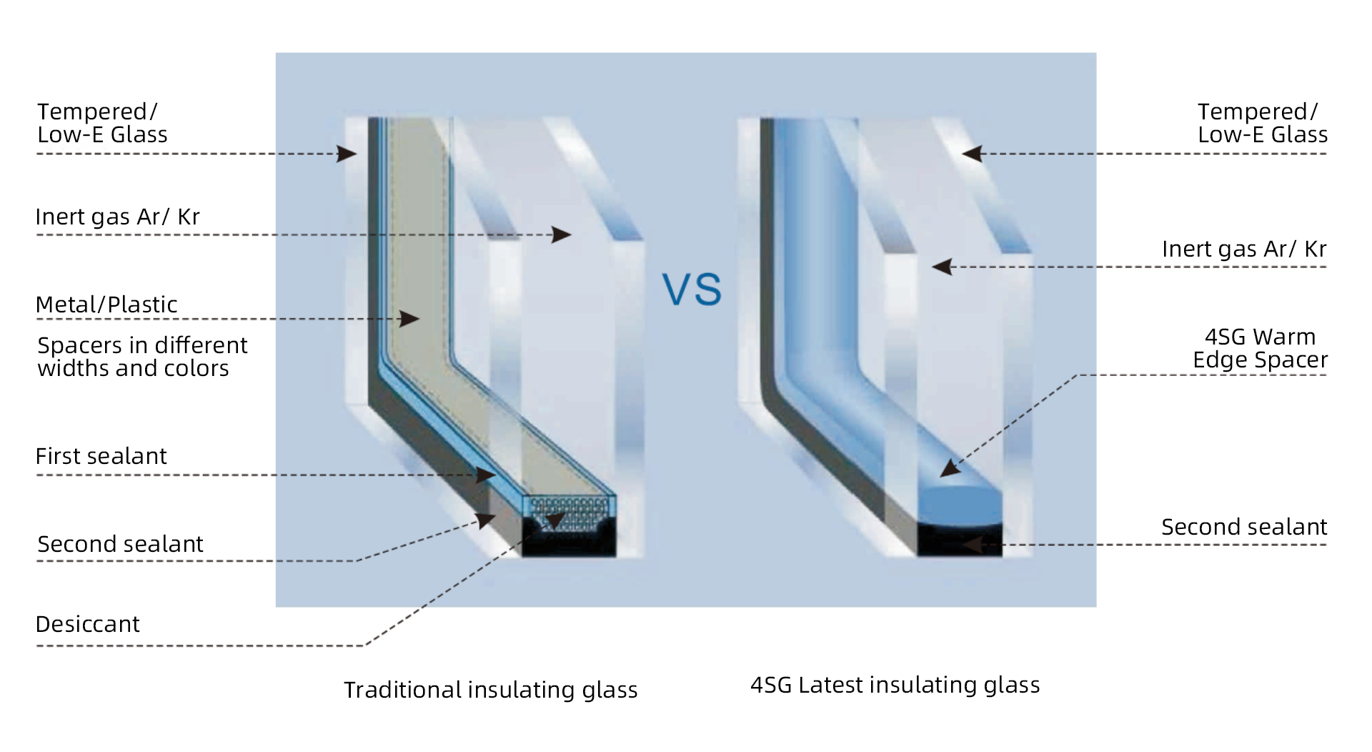 Decoding 4SG: The Future-Proof Glass Revolution in Aluminum Window and Door Systems