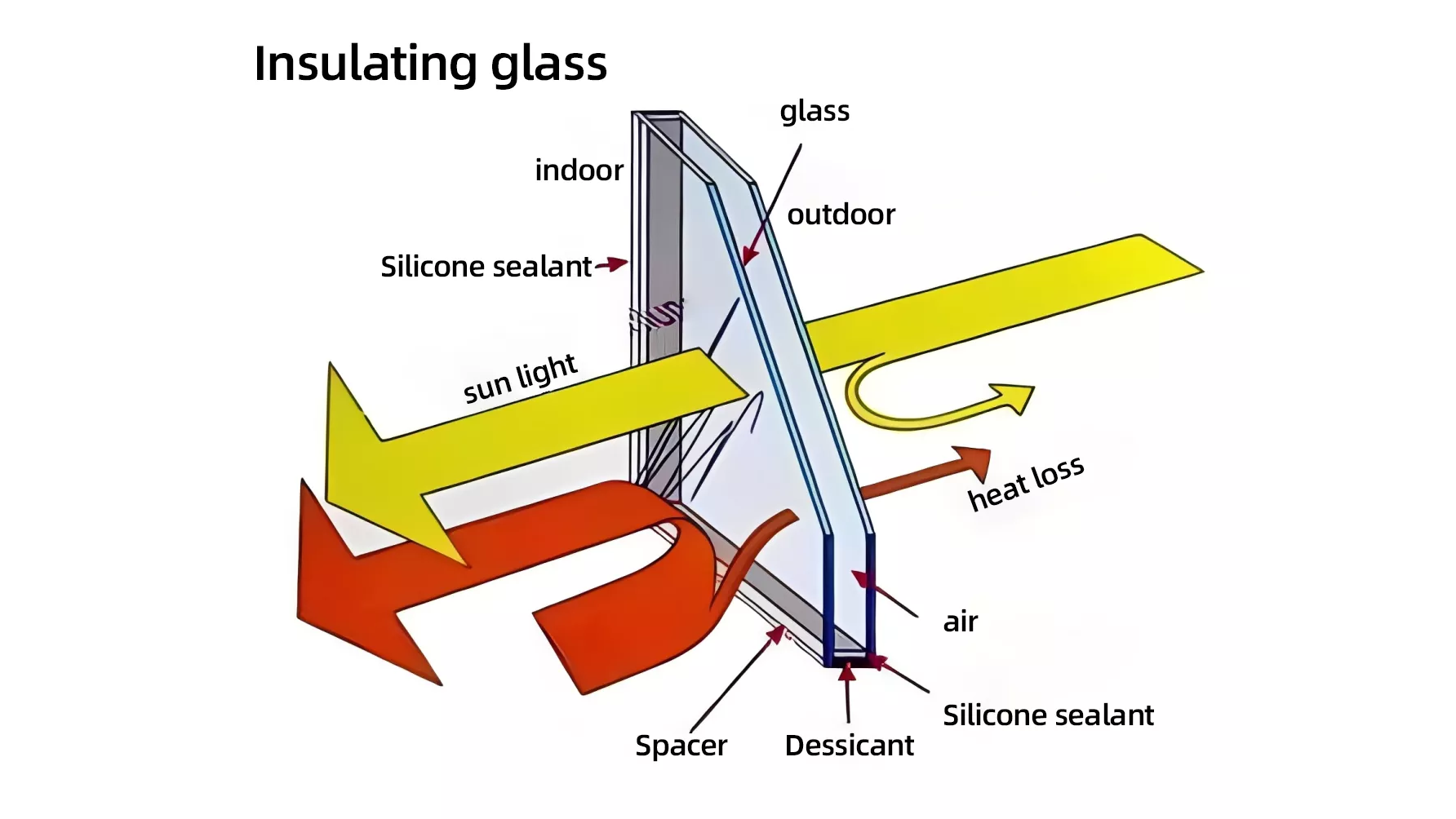 Double Glazed & Low-E Glass for Aluminum Windows: Sydney & Melbourne Insulation Guide