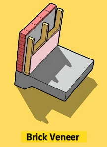 Brick Veneer